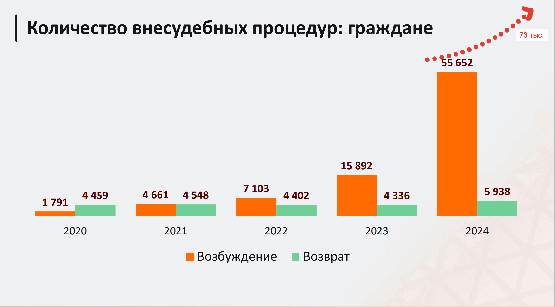 Прогноз количества внесудебных процедур банкротства граждан в 2025 году